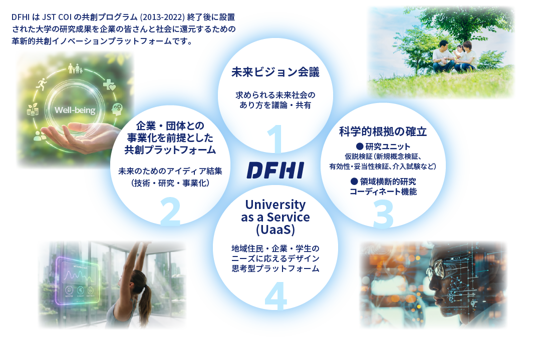DFHIについて 1