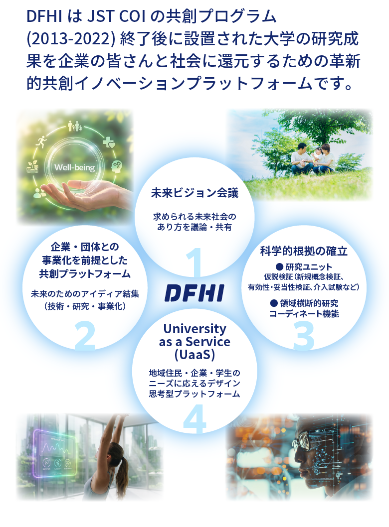 DFHIについて 1