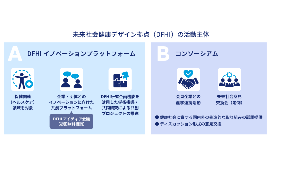 DFHIの活動 1