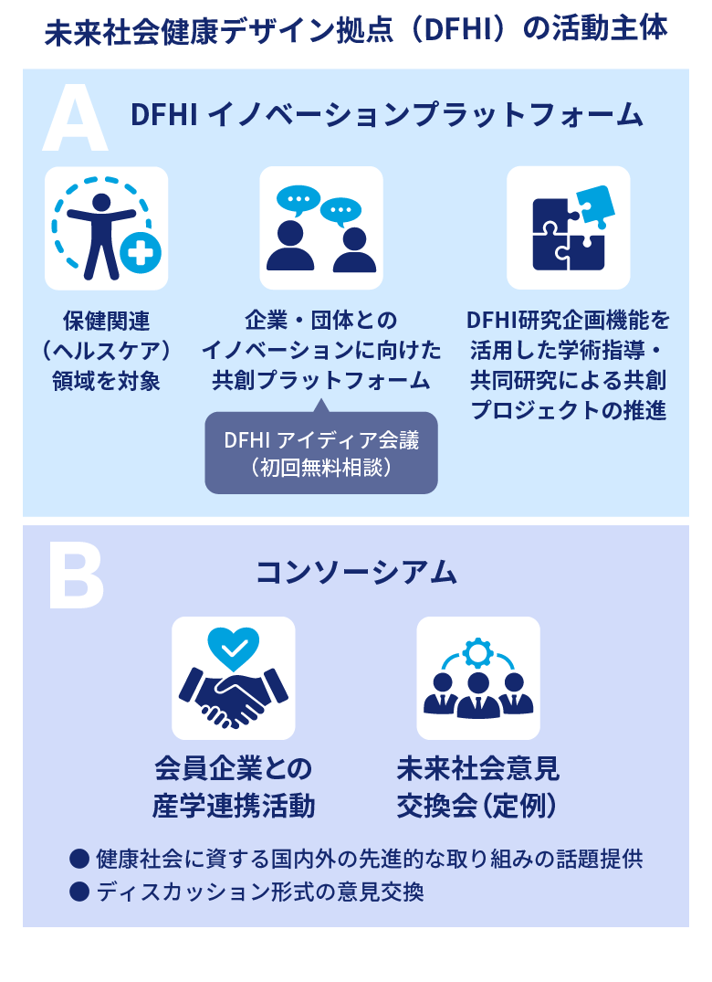 DFHIの活動 1