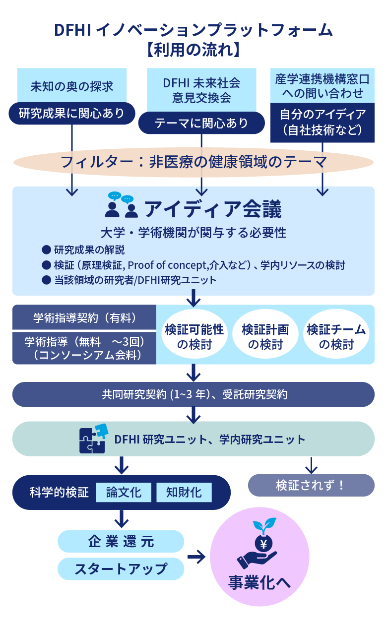DFHIの活動 3