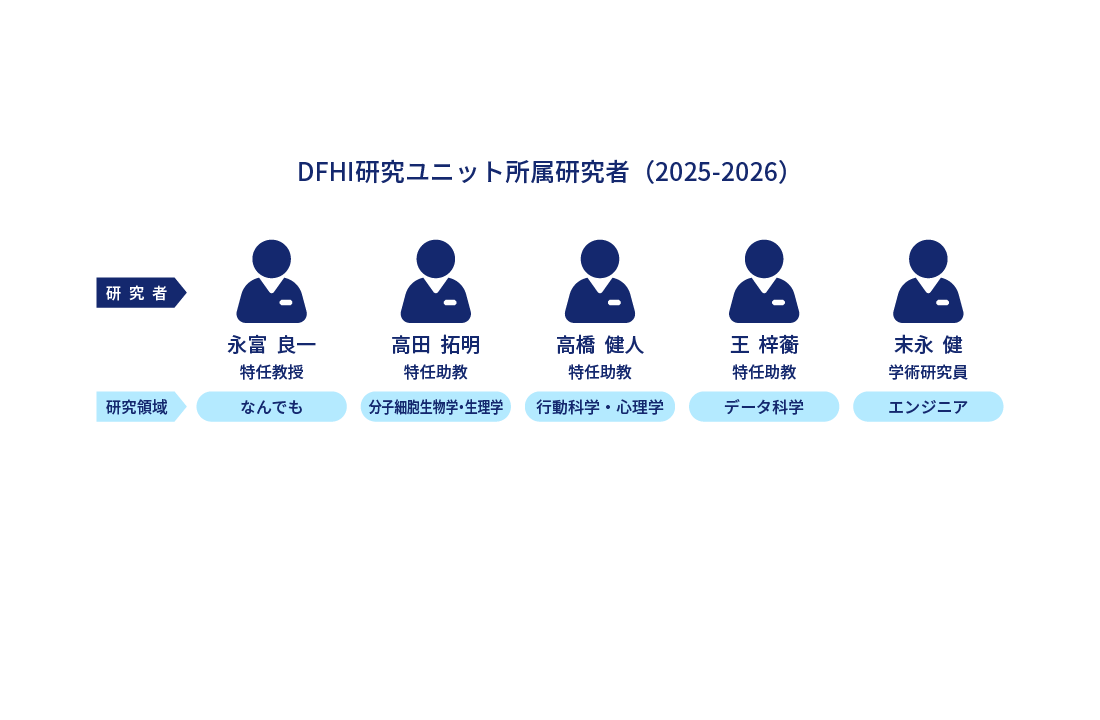 DFHIの活動 4