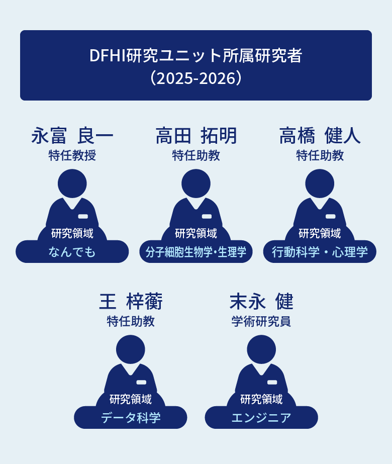 DFHIの活動 4